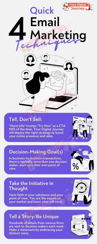 Email marketing Email marketing Agency in Delhi